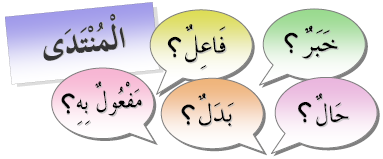 al munjid arabic urdu dictionary pdf